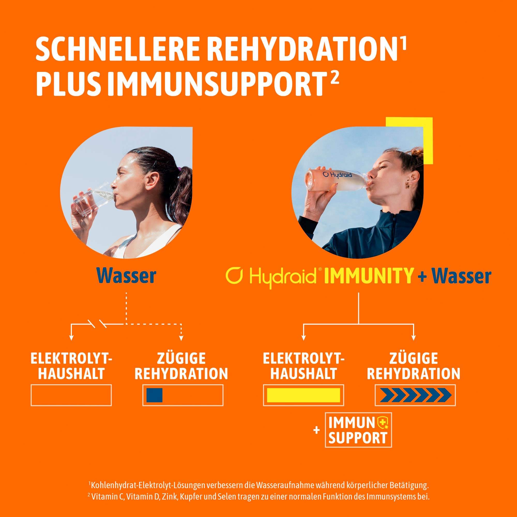 Hydration Helper® PLUS Immunity Lemon-Ginger