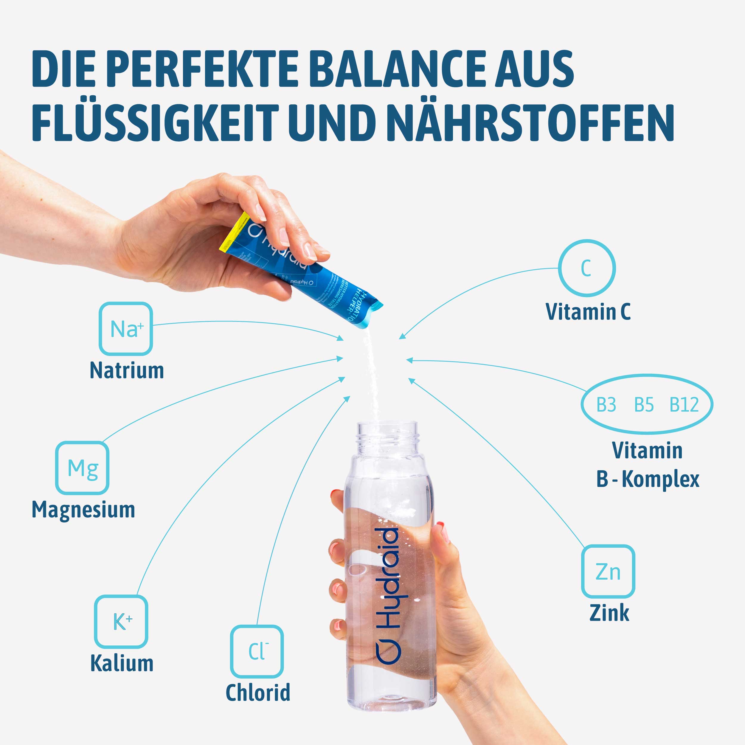 Hydration Helper® Probierset
