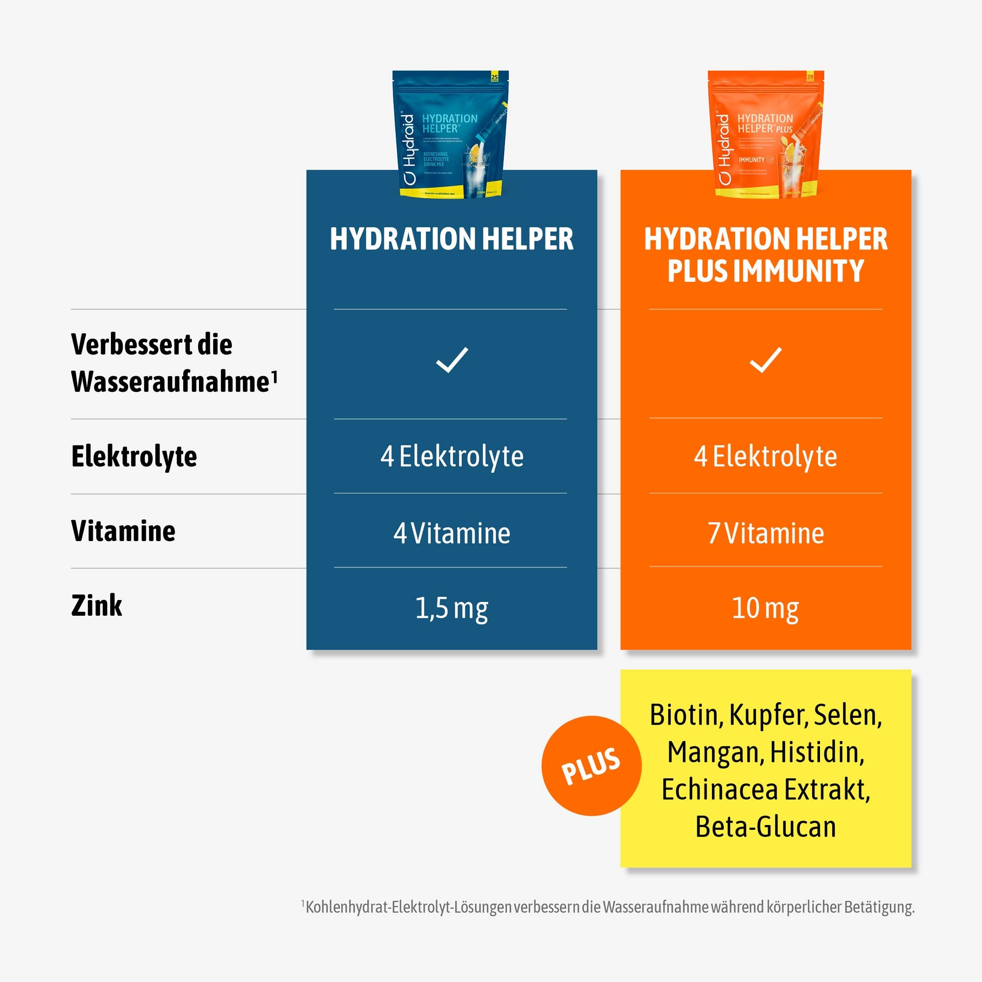 Hydration Helper® PLUS Immunity Lemon Set